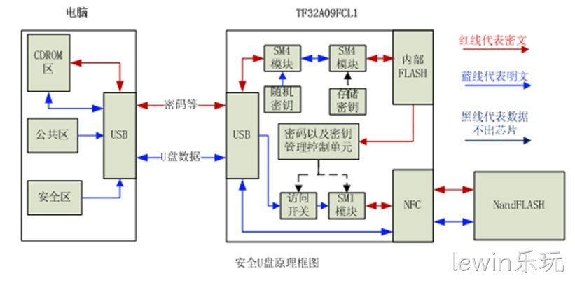 解决方案-加密U盘方案.jpg