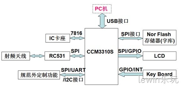 1642924935363299.jpg 解决方案-IC卡互联网终端插图4.jpg
