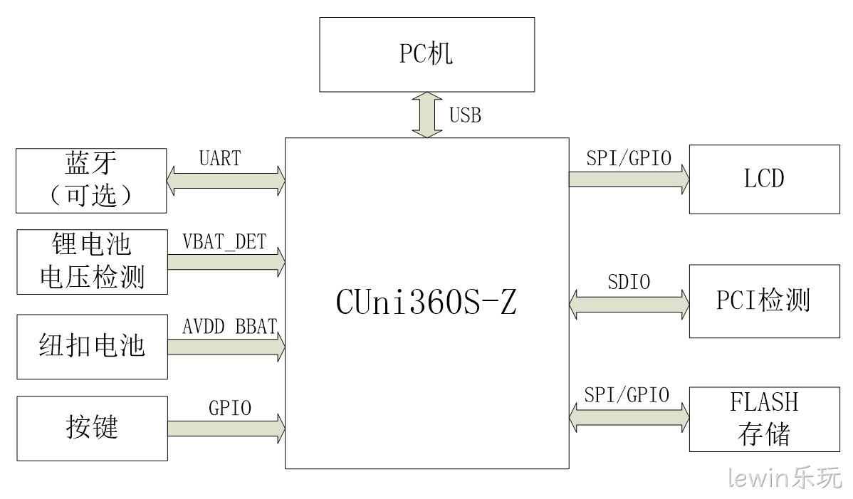 1670993030141254.png 1642925745713383.png